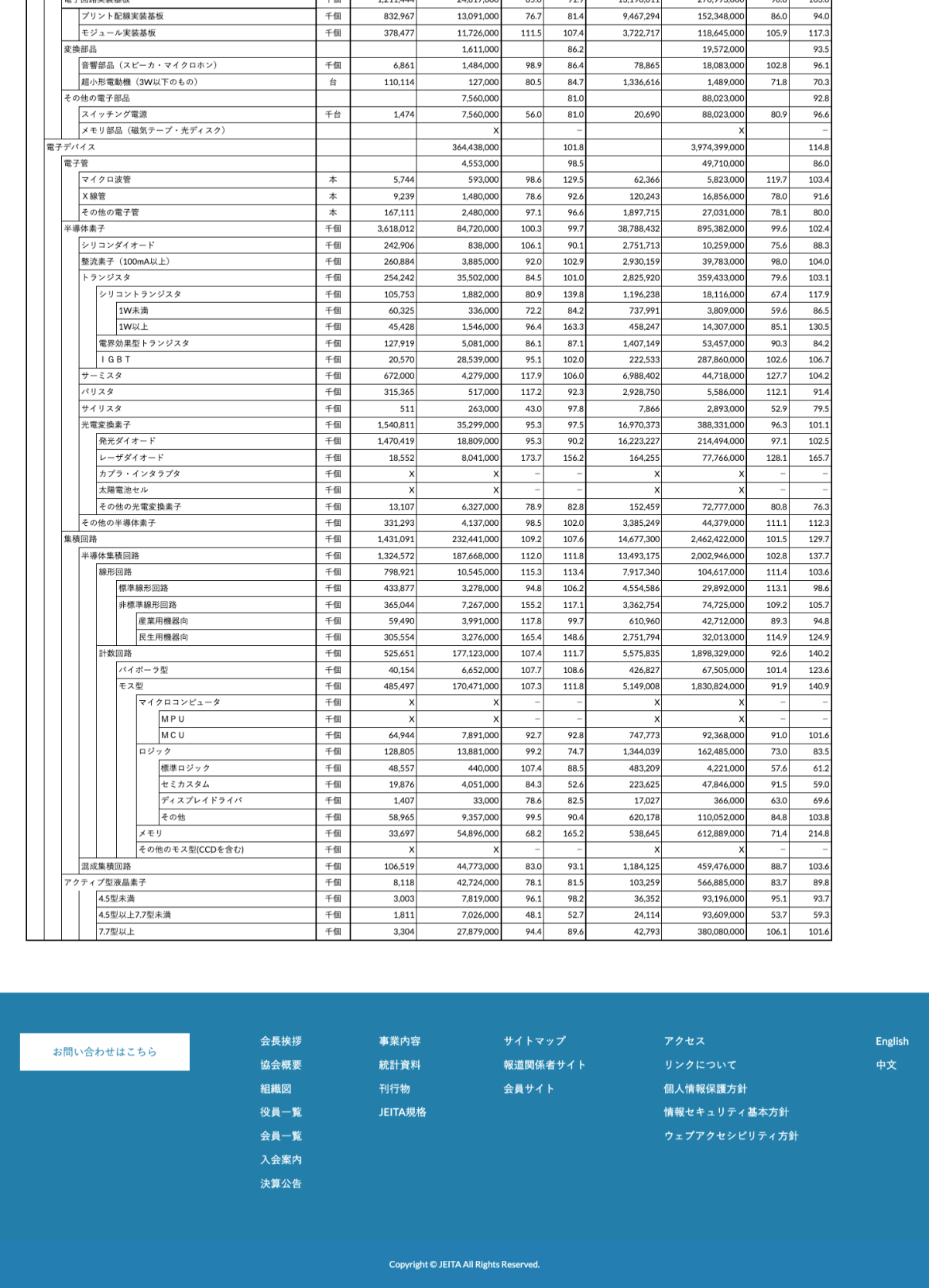 日本の電子工業の生産(11月分) 4