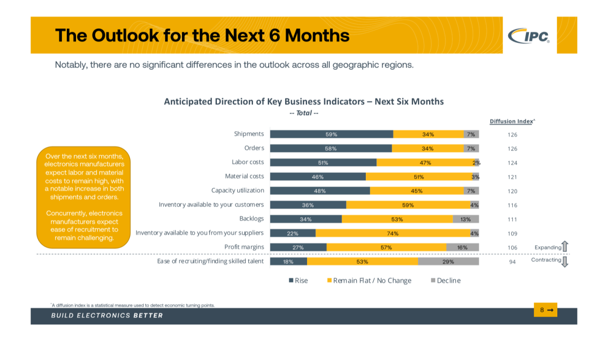 IPCが2月のサプライチェーン景況感_4