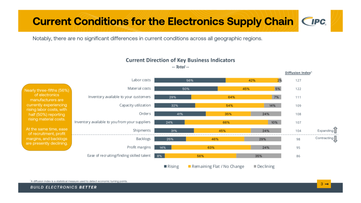 IPCが2月のサプライチェーン景況感_3