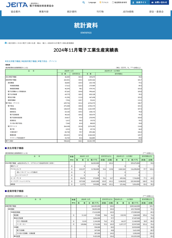 JEITAが日本の電子工業の生産(11月分)を発表