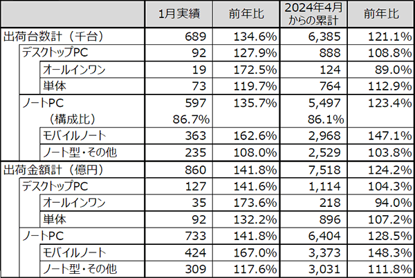 日本材料科学会が先端ウェットプロセス技術研究会講演会を開催