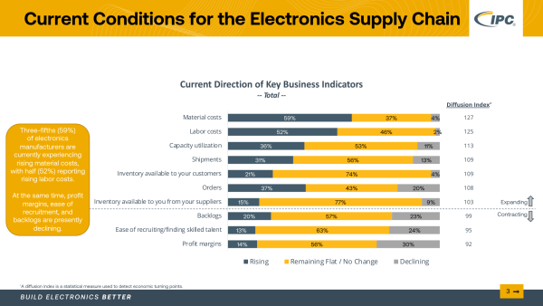 IPCが2025年3月の景況感（センチメント）報告を公表