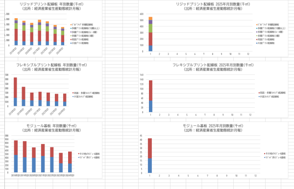 JPCAが生産動向資料を更新