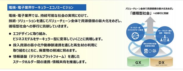 電機・電子4団体が「電機・電子業界サーキュラーエコノミービジョン」を策定