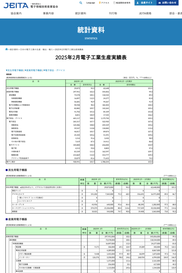 JEITAが日本の電子工業の生産の2025年1月分と2月分を発表