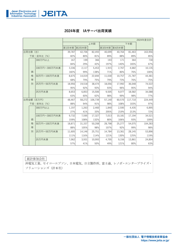 JEITAが第4四半期(1-3月)サーバ出荷実績を発表
