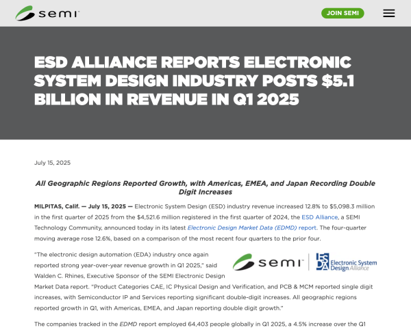 第1四半期のエレクトロニクスシステム設計(ESD)産業は売上51億ドル