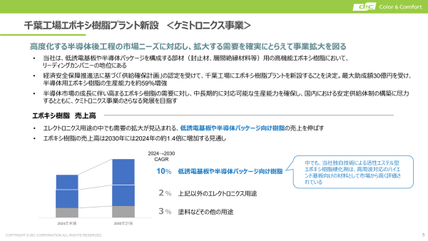 DICが半導体パッケージ用のエポキシ樹脂プラントを新設