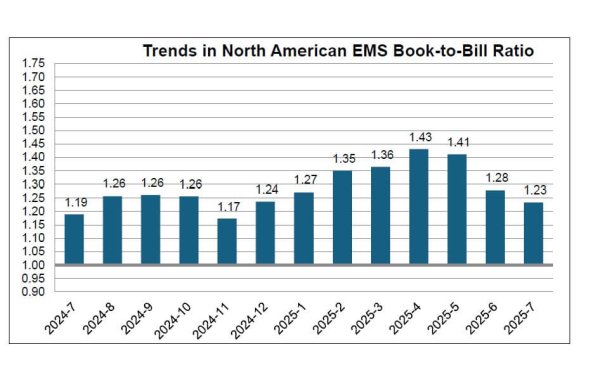 北米電子機器受託生産(EMS)統計プログラム7月分調査結果発表
