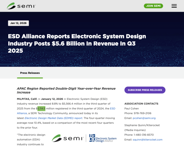 第3四半期のエレクトロニクスシステム設計(ESD)産業は売上56億ドルに