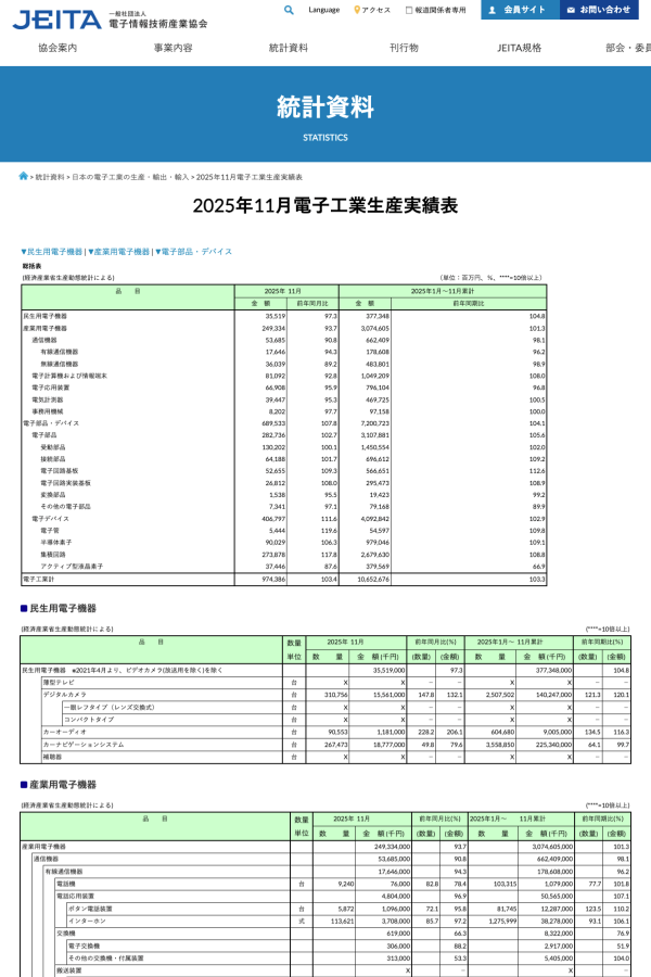 JEITAが日本の電子工業の生産11月分を発表