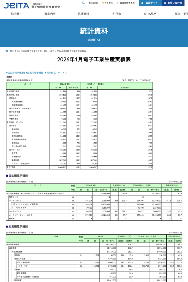 JEITAが日本の電子工業の生産1月分を発表