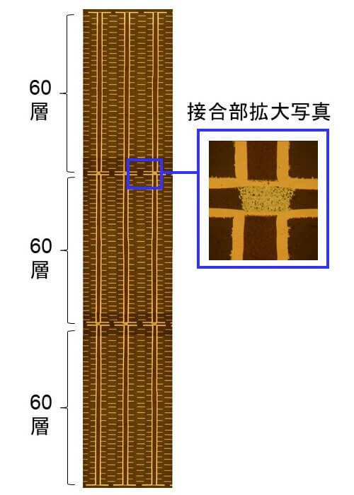 OTCが180層・板厚15mmのプリント基板を開発