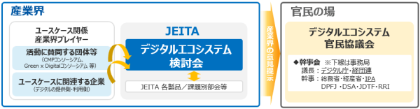 「JEITAデジタルエコシステム検討会」が発足