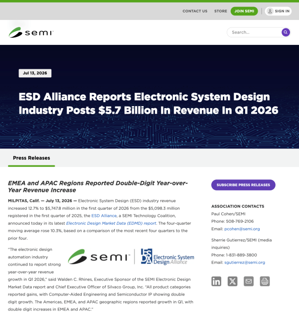 SEMIが2026年第1四半期のエレクトロニクスシステム設計(ESD)産業の売上統計を発表