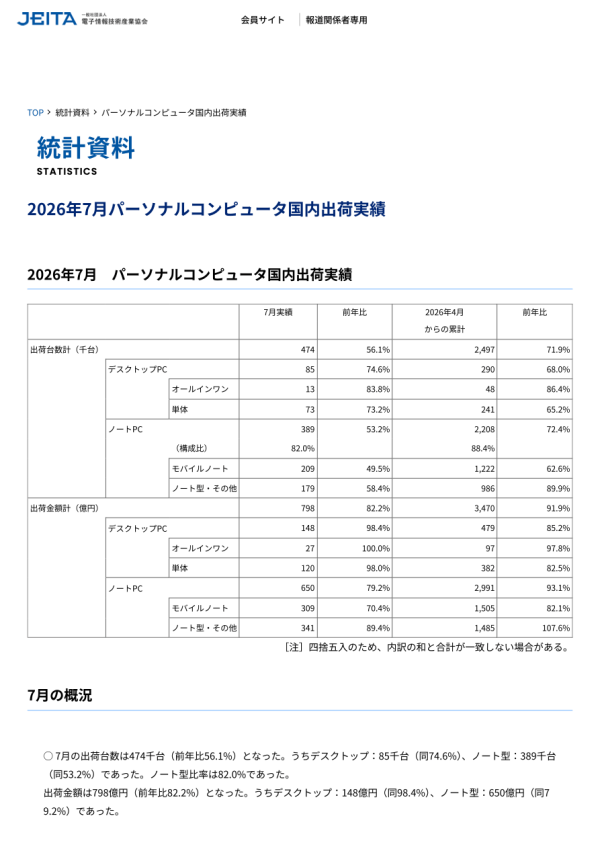 JEITAがパーソナルコンピュータ国内出荷実績7月分を発表