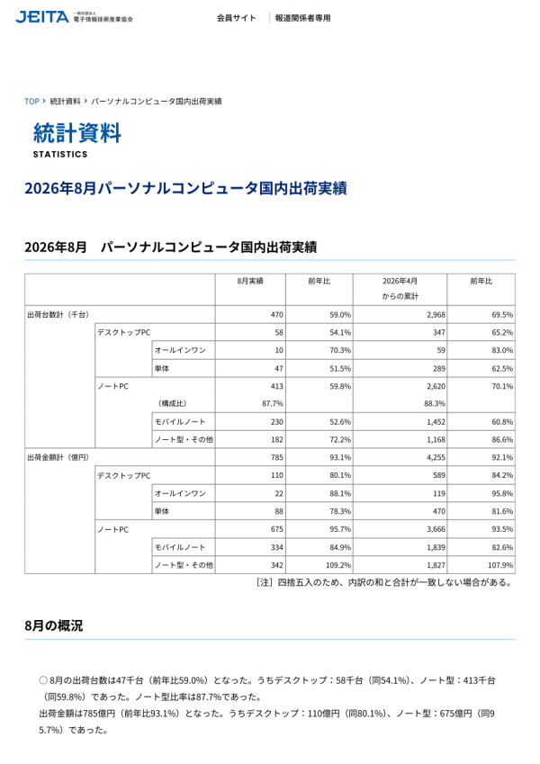 JEITAがパーソナルコンピュータ国内出荷実績8月分を発表