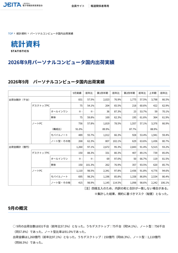 JEITAがパーソナルコンピュータ国内出荷実績9月分を発表