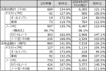 日本材料科学会が先端ウェットプロセス技術研究会講演会を開催