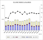 JEITAが民生用電子機器国内出荷統計2025年4月分を発表