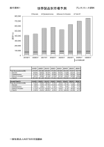 『WSTS 2025年春季半導体市場予測について』が発表