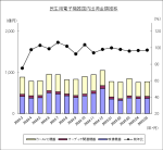 JEITAが民生用電子機器国内出荷統計(2025年5月分)を発表