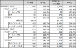 JEITAがパーソナルコンピュータ国内出荷実績7月分を発表