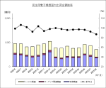 JEITAが民生用電子機器国内出荷統計8月分を発表