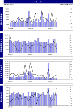 JEITAが産業用電子機器受注統計8月分を発表