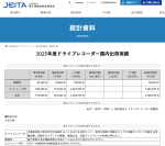 JEITAがドライブレコーダー国内出荷実績(2025年度第2四半期)を発表