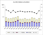 JEITAが民生用電子機器国内出荷統計(9月分)を発表