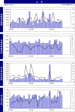 JEITAが産業用電子機器受注統計10月分を発表