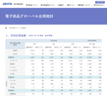 JEITAが電子部品グローバル出荷統計10月分を発表