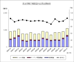 JEITAが民生用電子機器国内出荷統計12月分を発表