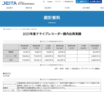 JEITAがドライブレコーダー国内出荷実績10-12月を公表