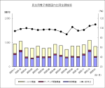JEITAが民生用電子機器国内出荷統計1月分を発表