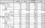 JEITAがパーソナルコンピュータ国内出荷実績1月分を発表