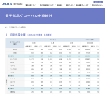 JEITAが電子部品グローバル出荷統計12月分を発表