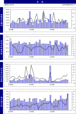 JEITAが産業用電子機器受注統計1月分を発表