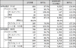 JEITAがパーソナルコンピュータ国内出荷実績2月分を発表