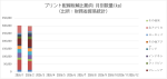 JPCAがプリント配線板輸出入動向2026年2月分を発表