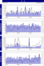 JEITAが産業用電子機器受注統計2月分を発表