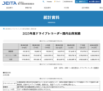 JEITAがドライブレコーダー国内出荷実績第4四半期(1-3月)を発表