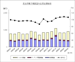 JEITAが民生用電子機器国内出荷統計3月分を発表