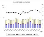 JEITAが民生用電子機器国内出荷統計4月分を発表