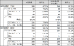 JEITAがパーソナルコンピュータ国内出荷実績4月分を発表