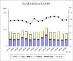 JEITAが民生用電子機器国内出荷統計5月分を発表