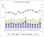 JEITAが民生用電子機器国内出荷統計6月分を発表
