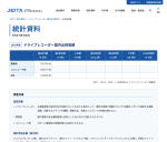 JEITAがドライブレコーダー国内出荷実績2026年度第1四半期を発表