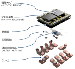 日清紡マイクロデバイスが「シリコンマザーボード(Si-MB®)」を開発